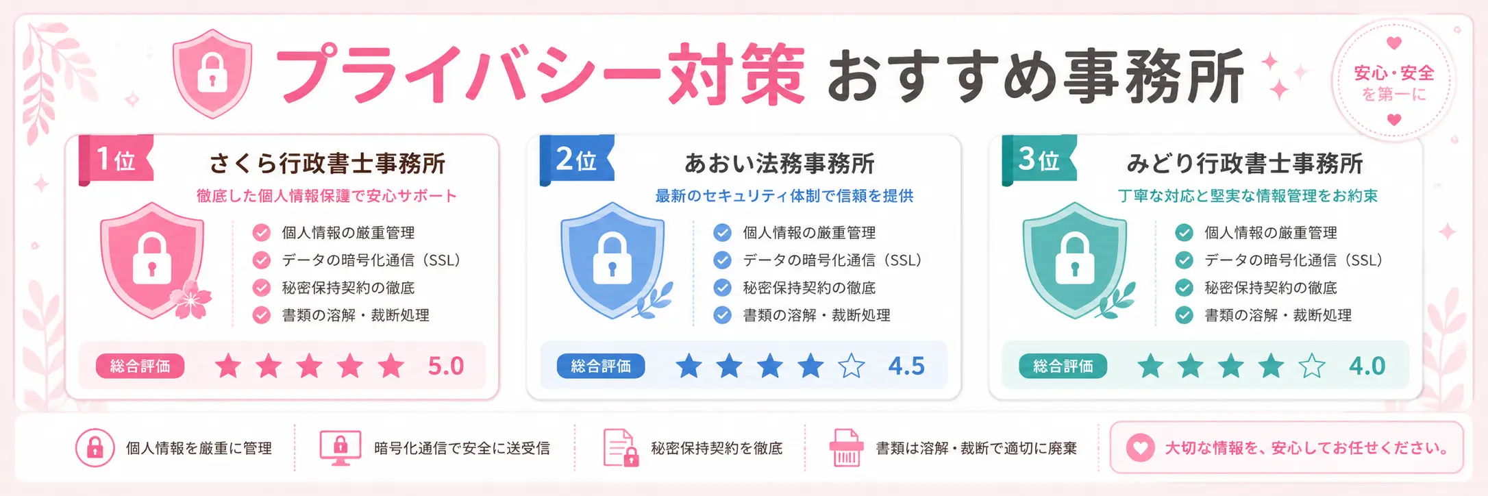 プライバシー対策が充実したチャットレディ事務所