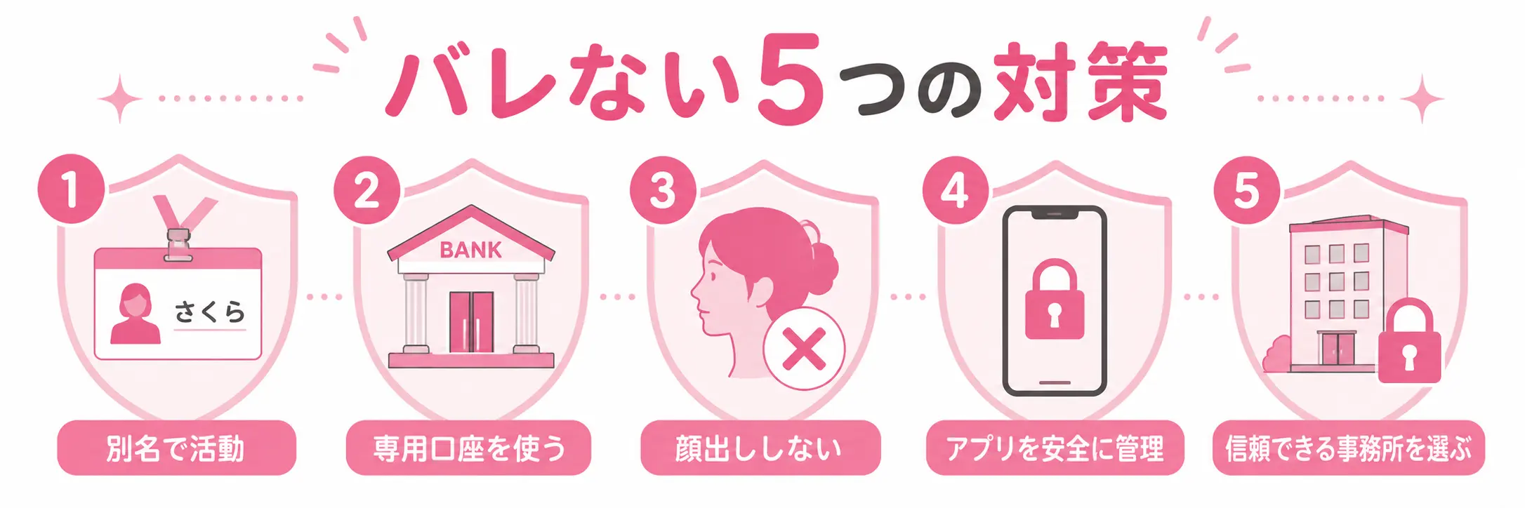 チャットレディが夫にバレない5つの対策