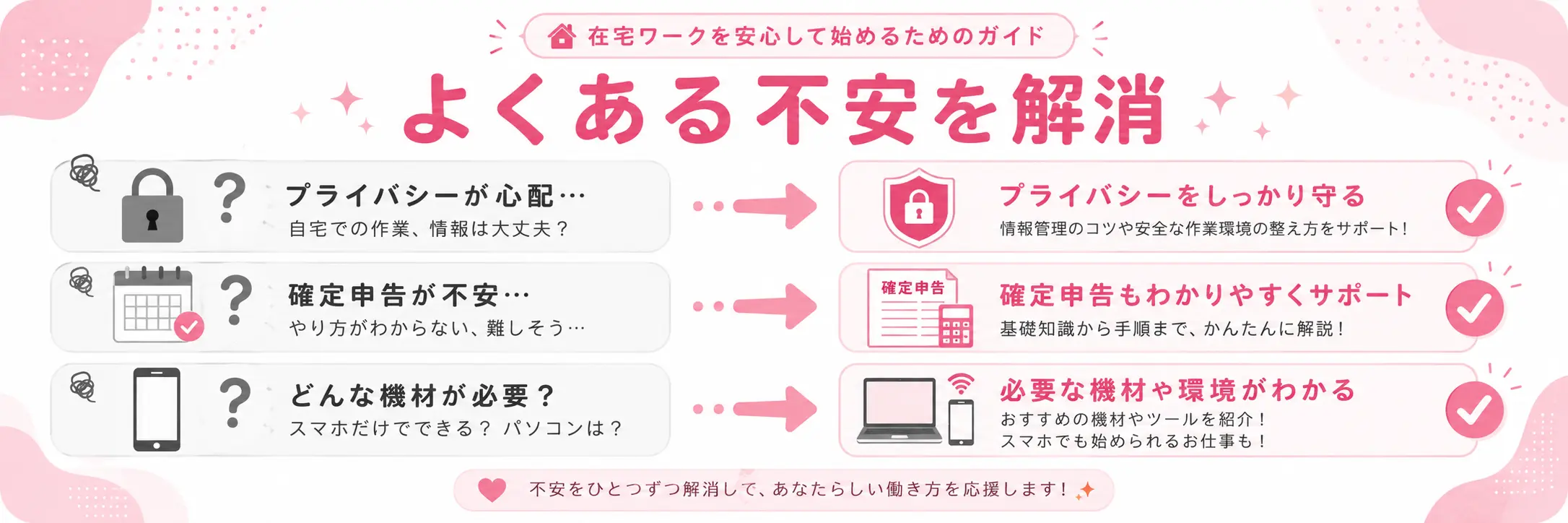 チャットレディよくある不安と解決法