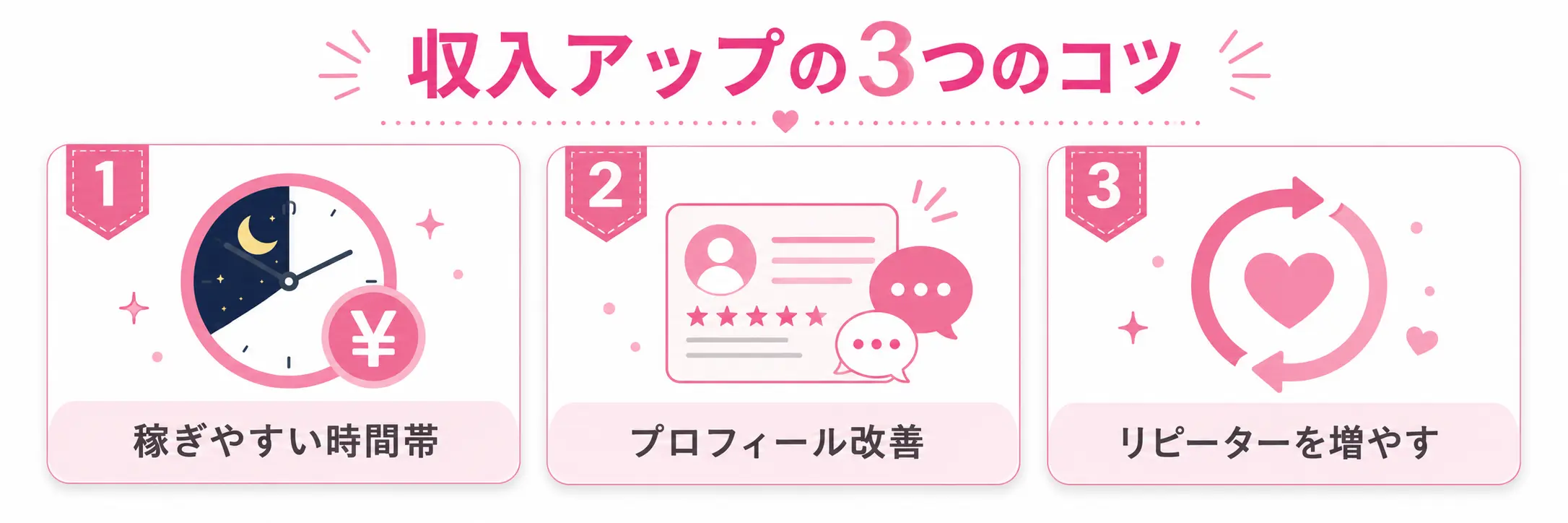 チャットレディ月収を増やす3つのコツ