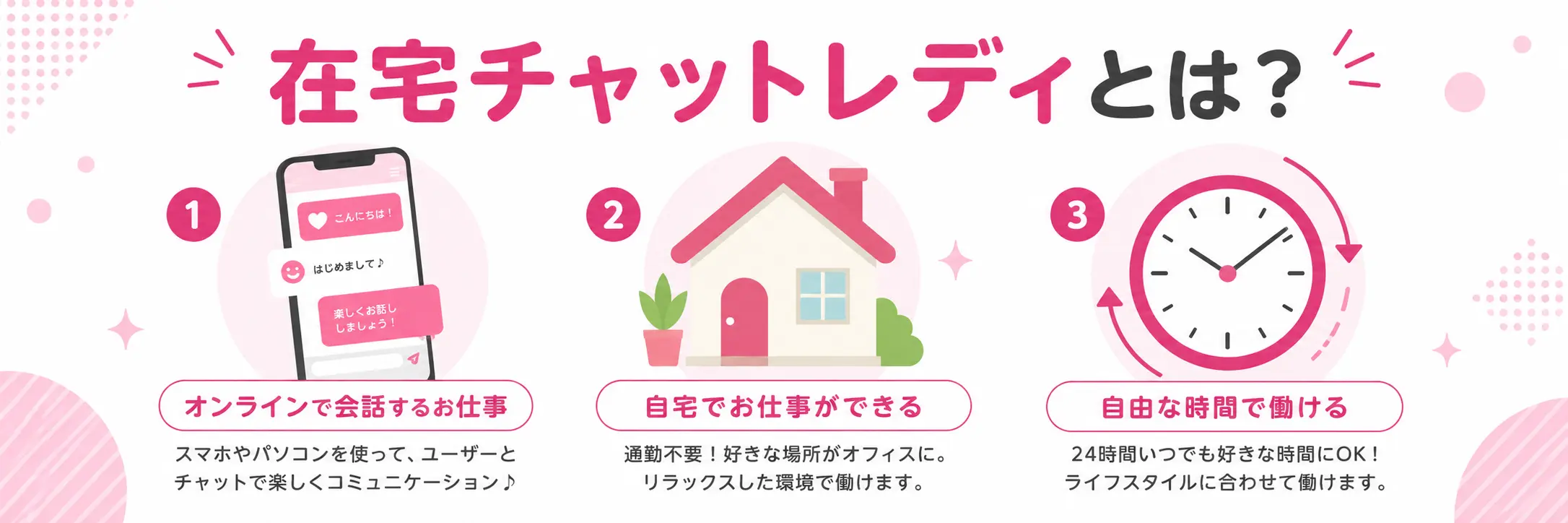 在宅チャットレディの仕事内容