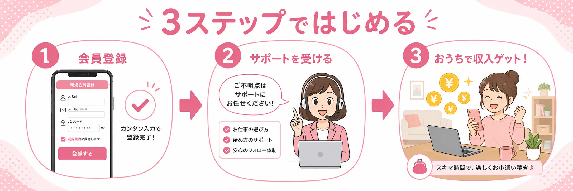 ライブでゴーゴーの始め方3ステップ