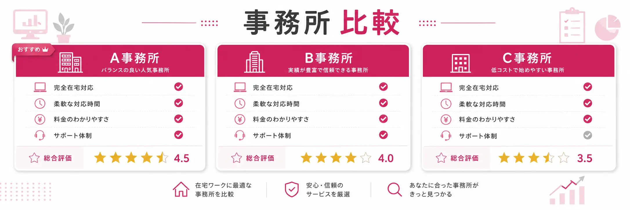 ライブでゴーゴーと他のチャットレディ事務所の比較表