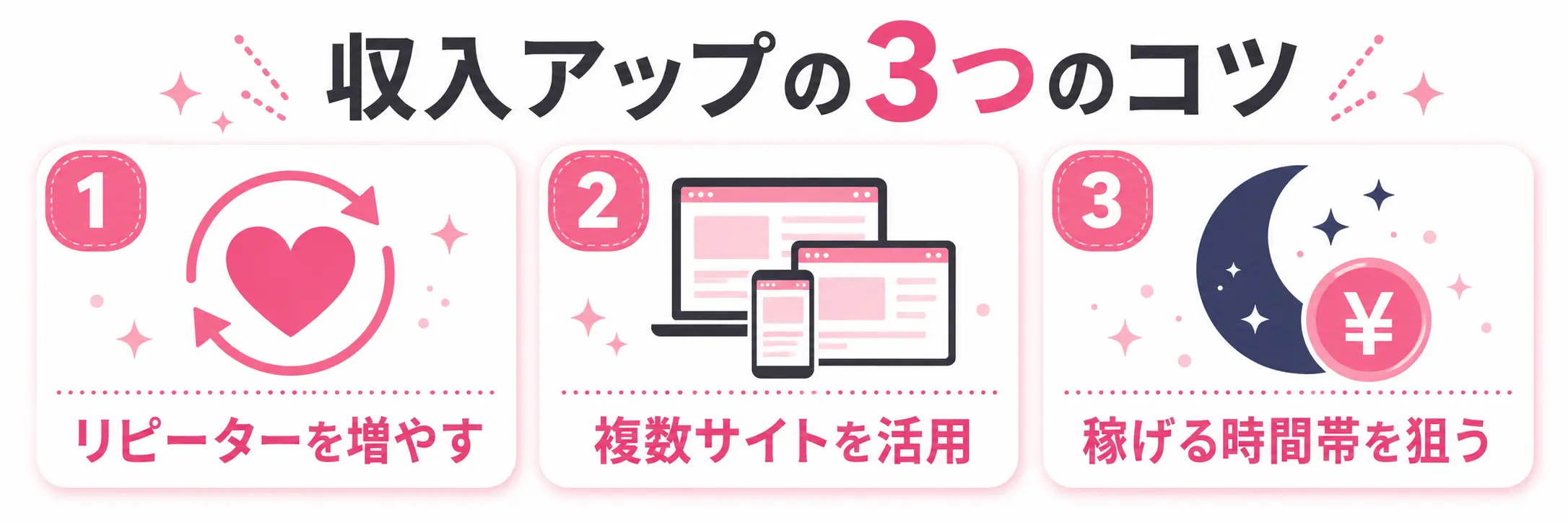 チャットレディ収入アップ3つのコツ