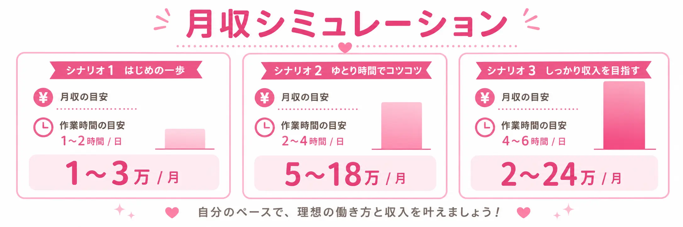 チャットレディ主婦の月収シミュレーション