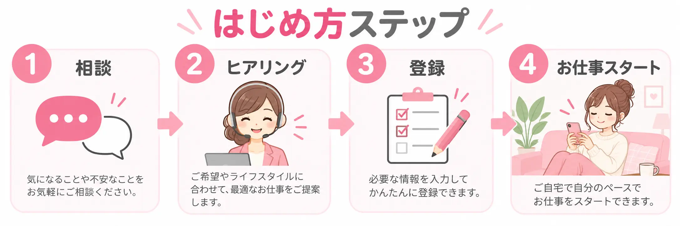 SKETCHBOOK.chatの始め方ステップ